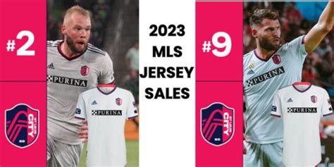 Klauss ranks 2nd in MLS jersey sales; two CITY SC teammates in Top 15